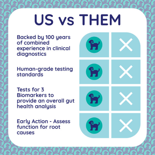 Innovative Pet Lab Basic Gut Check: Advanced Pet Health Monitoring Solution - Image 5