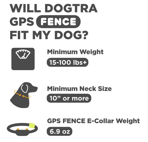 Dogtra GPS Fence - Image 2