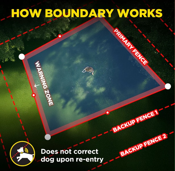 Dogtra GPS Fence - Image 4