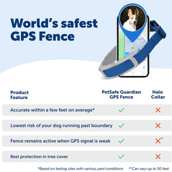 PetSafe Guardian GPS Dog Fence Collar: Track Your Pet's Location - Image 5