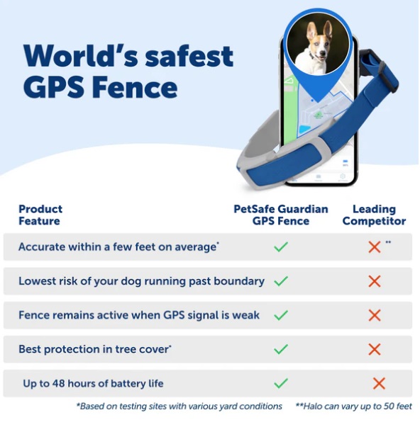 PetSafe Guardian GPS Dog Fence Collar: Track Your Pet's Location - Image 7